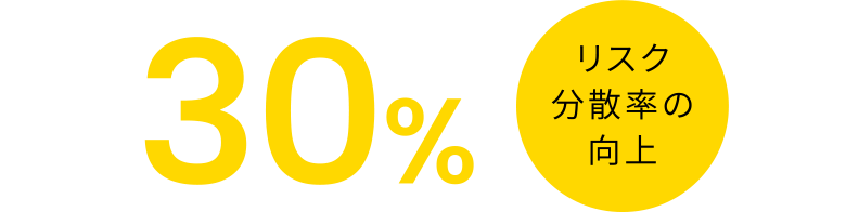 30% リスク分散率の向上