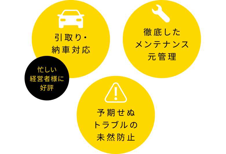 引取り・納車対応(忙しい経営者様に好評) 徹底したメンテナンス元管理 予期せぬトラブルの未然防止